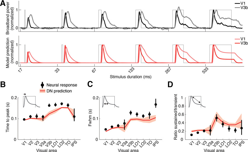 Figure 11.