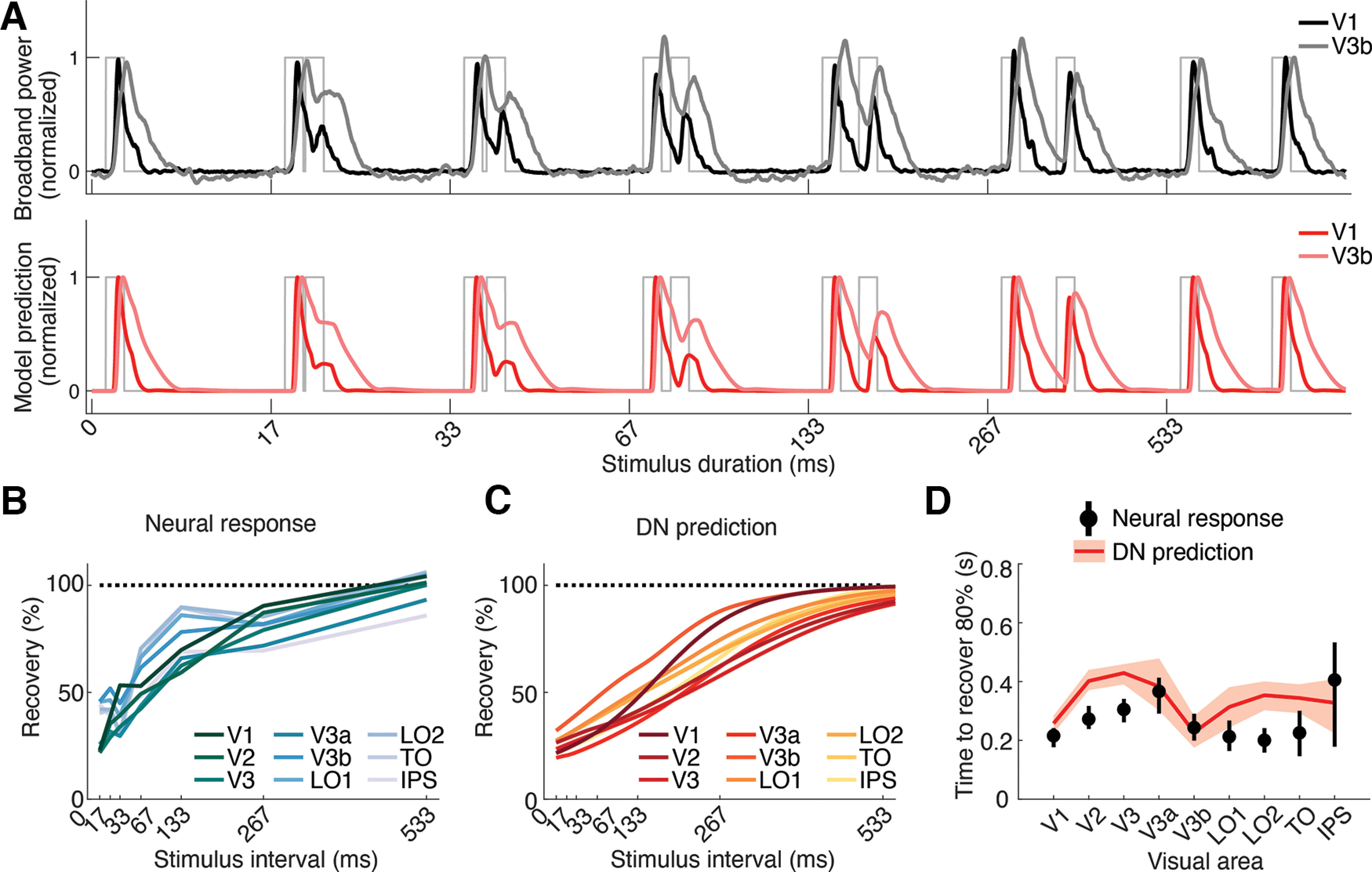 Figure 13.