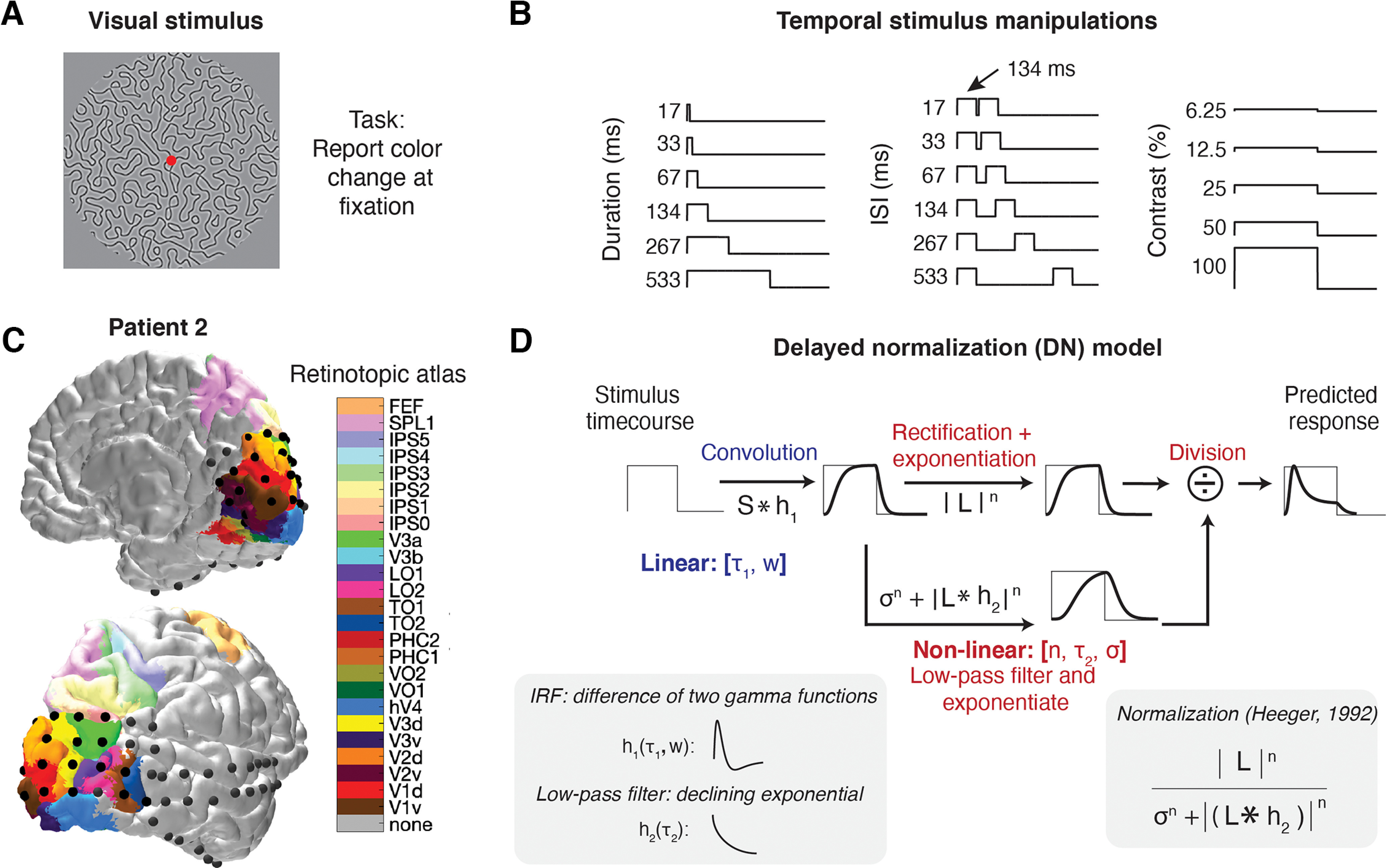 Figure 1.