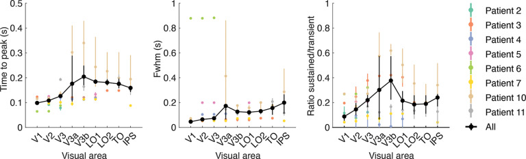 Figure 12.