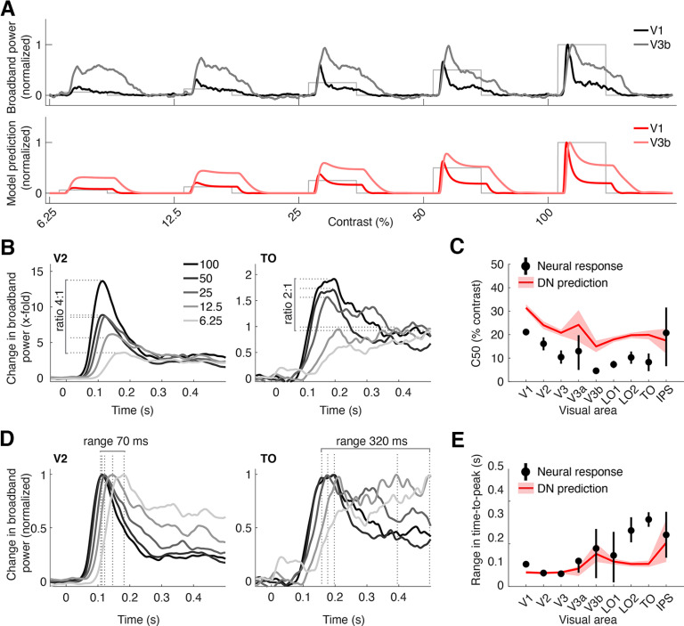 Figure 14.