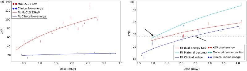 Fig 5