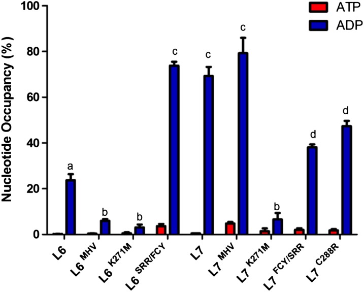 Figure 6.