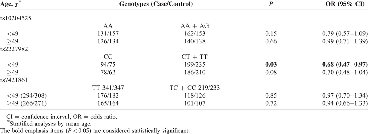 graphic file with name medi-95-e3760-g007.jpg