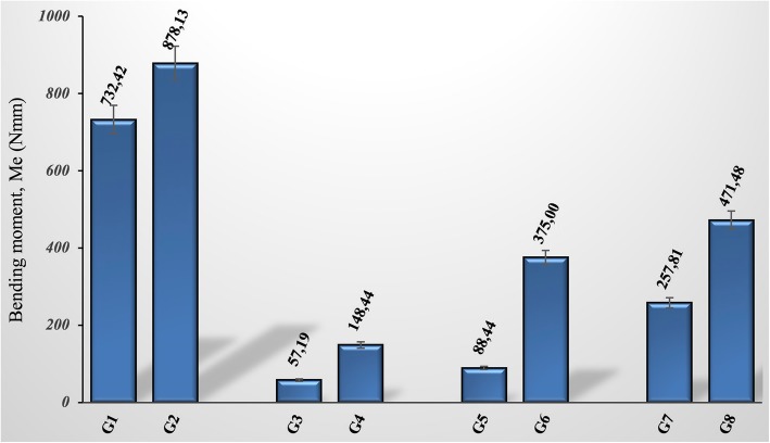 Fig. 7