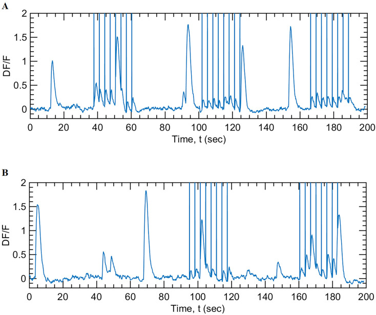 Figure 6.