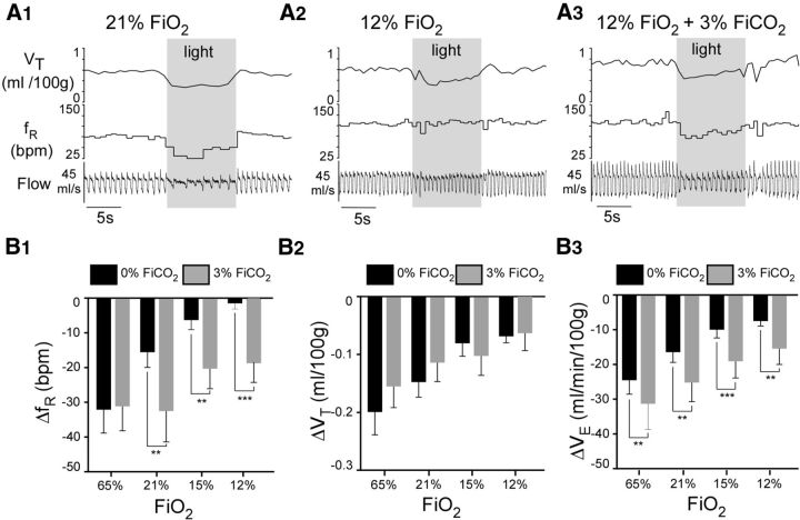 Figure 9.