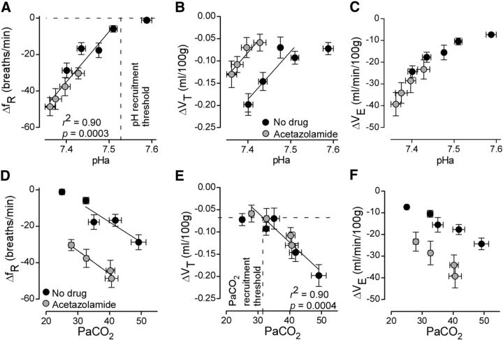 Figure 11.