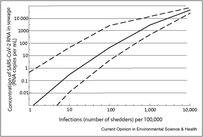 Figure 6