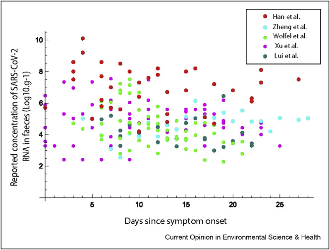 Figure 4