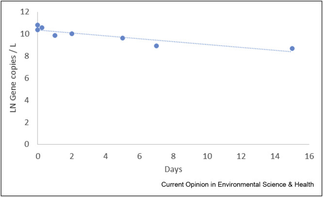 Figure 3