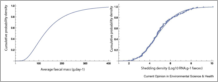 Figure 5