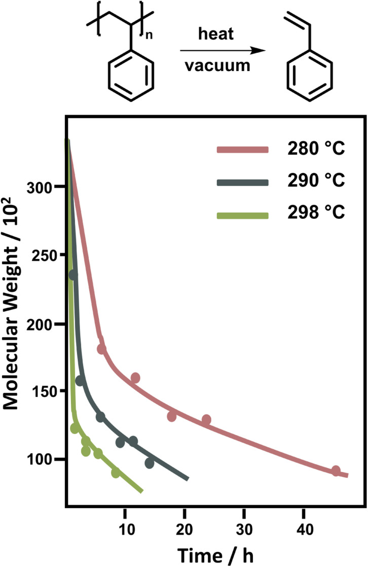 Fig. 9