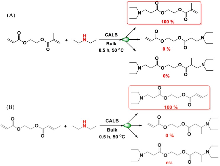 Scheme 4