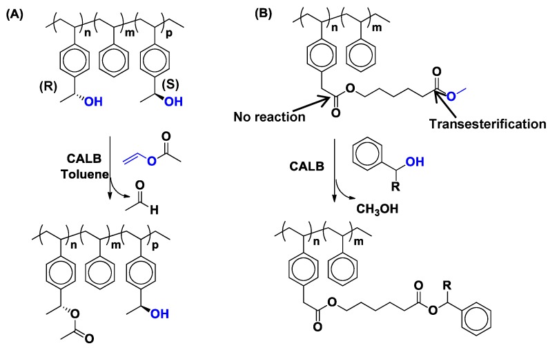 Scheme 14