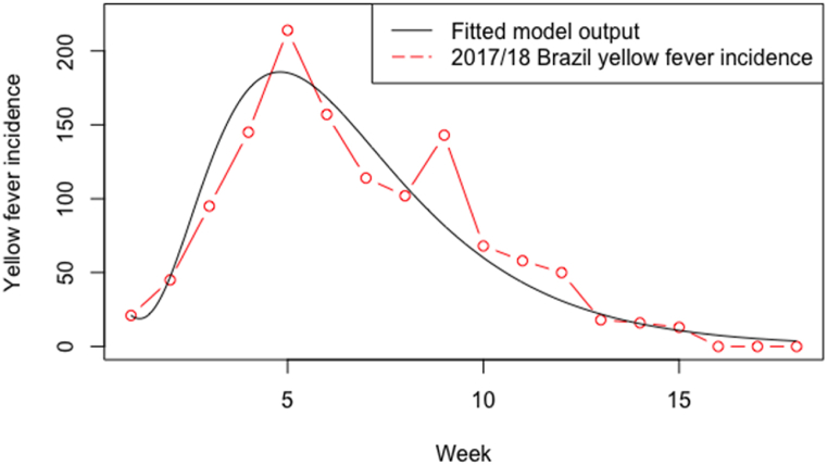 Fig. 3