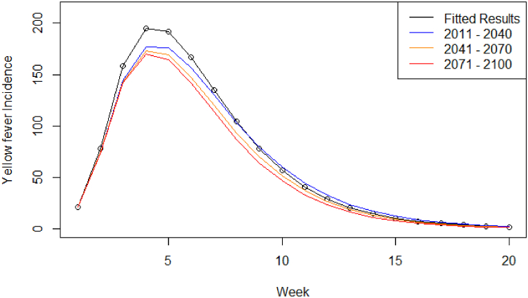 Fig. 4