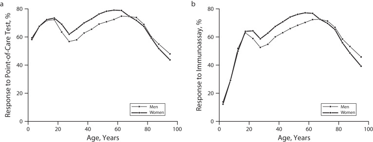 FIGURE 3—