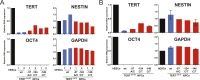 Figure 4—figure supplement 1.