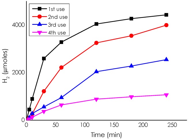 Figure 10