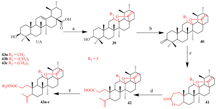 Scheme 6