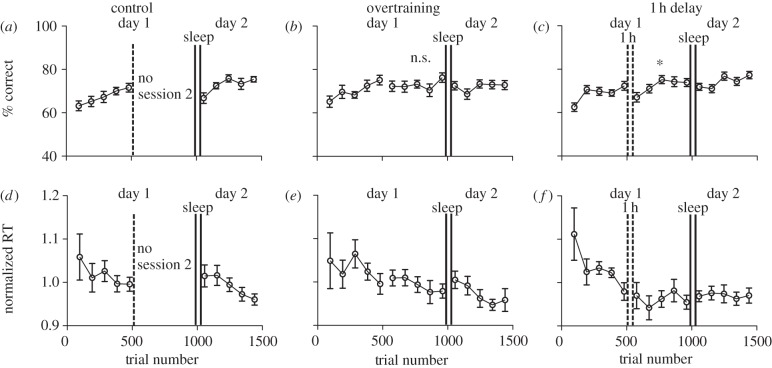 Figure 2.