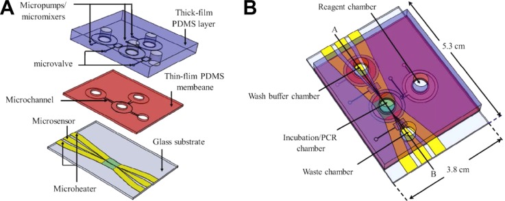 FIG. 7.