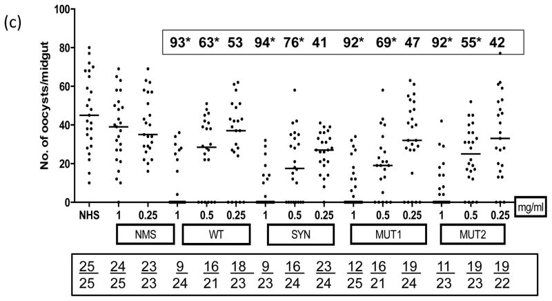 Fig 6 (a–c)