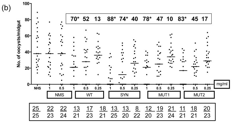 Fig 6 (a–c)