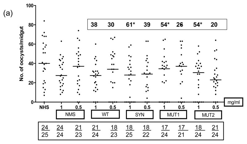 Fig 6 (a–c)