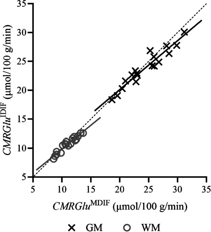 Fig. 6