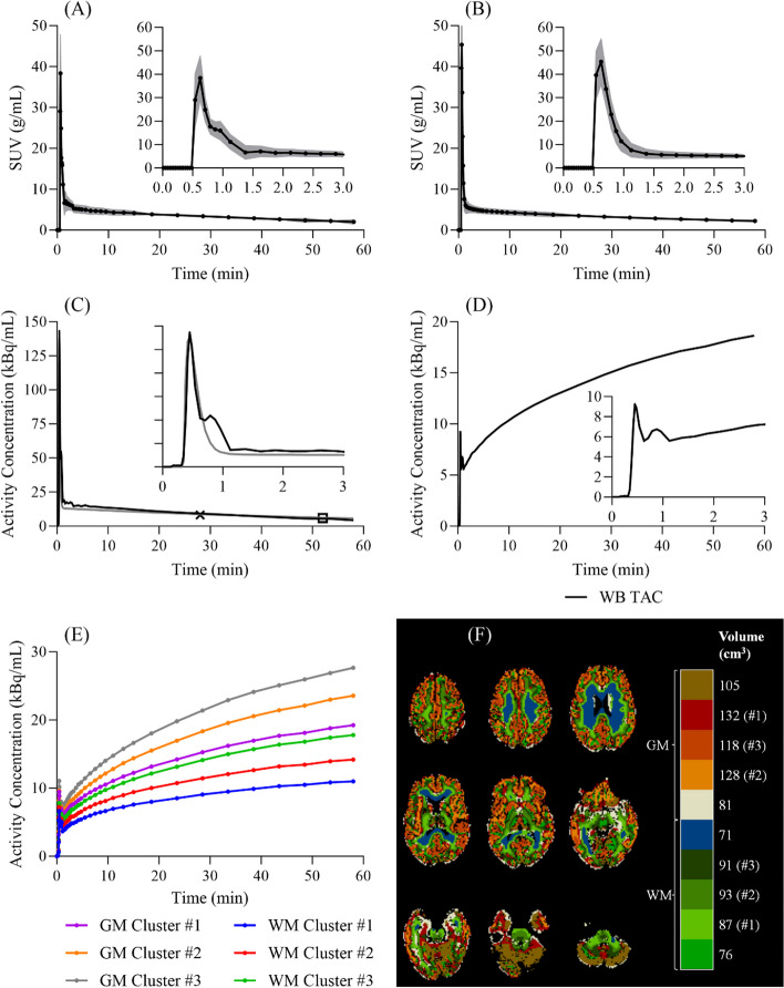 Fig. 4