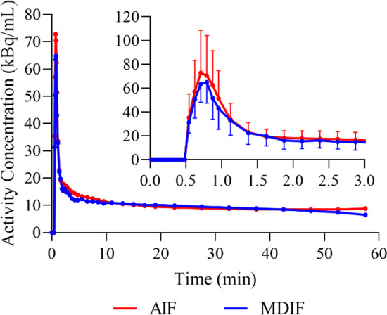 Fig. 3