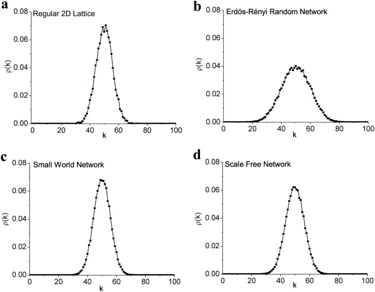 Fig 10