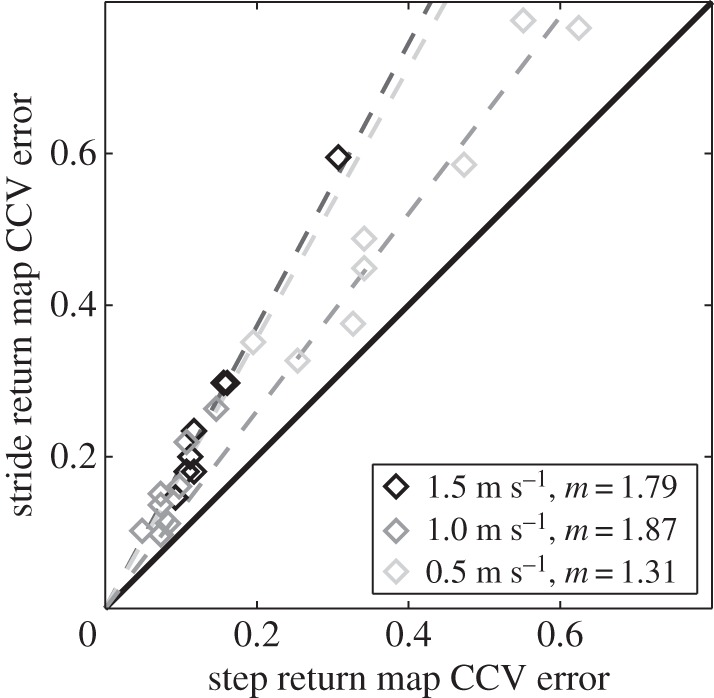 Figure 7.