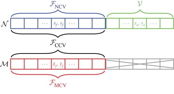 Figure 3.