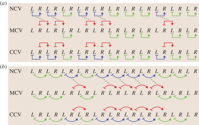 Figure 4.