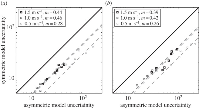 Figure 6.