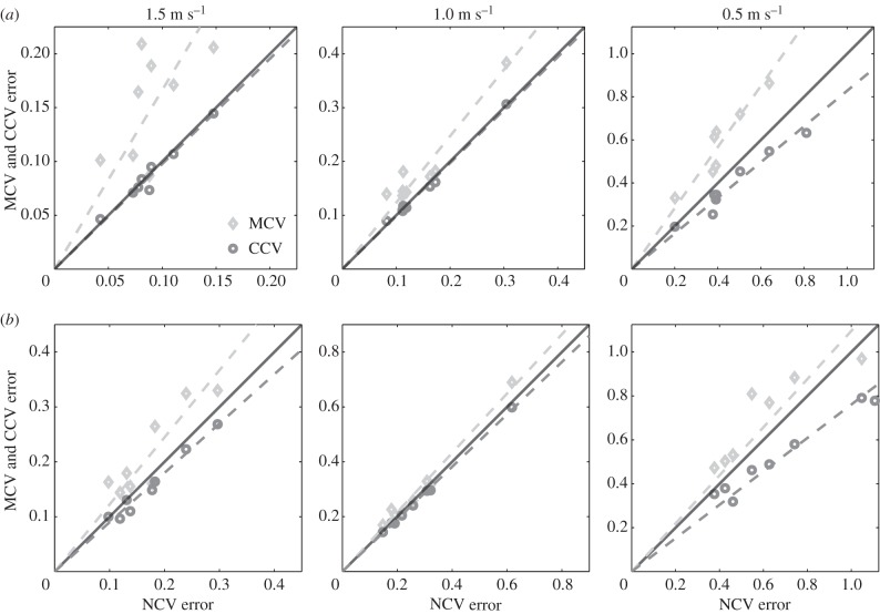 Figure 5.