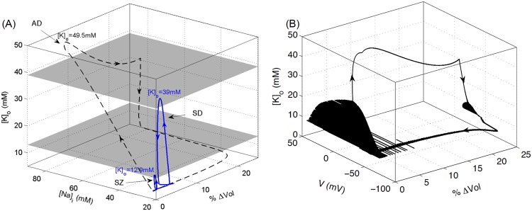 Fig 9