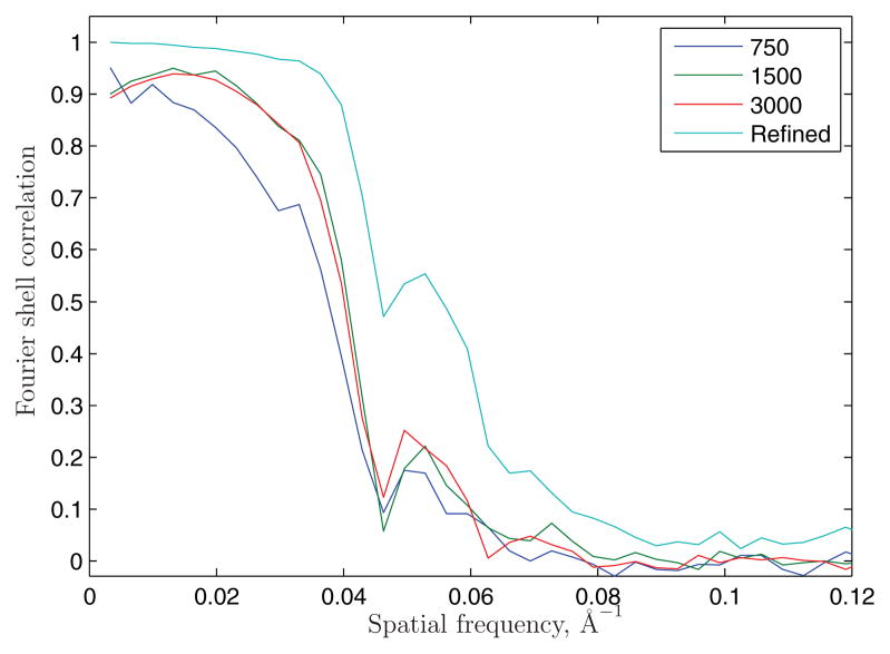 Figure 11