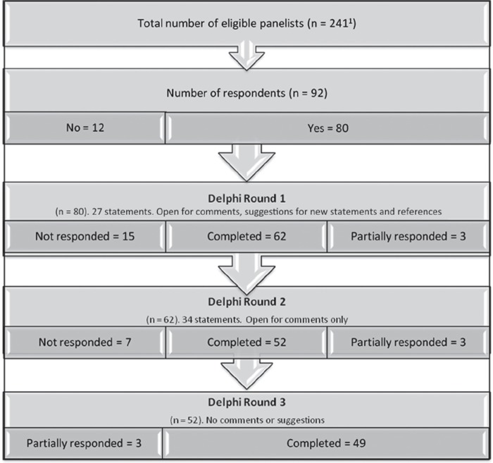 Figure 1.