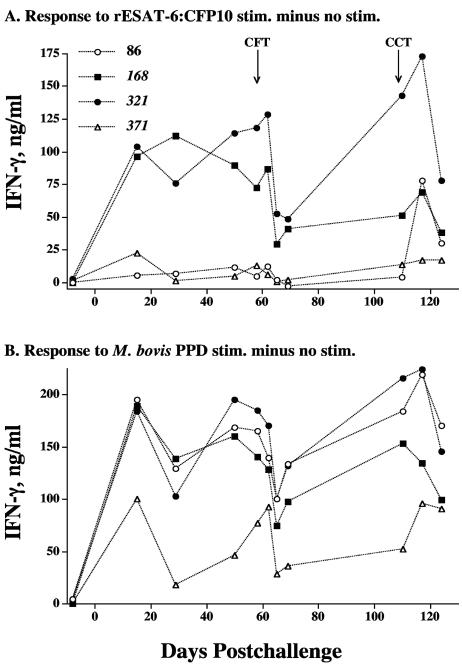 FIG. 4.