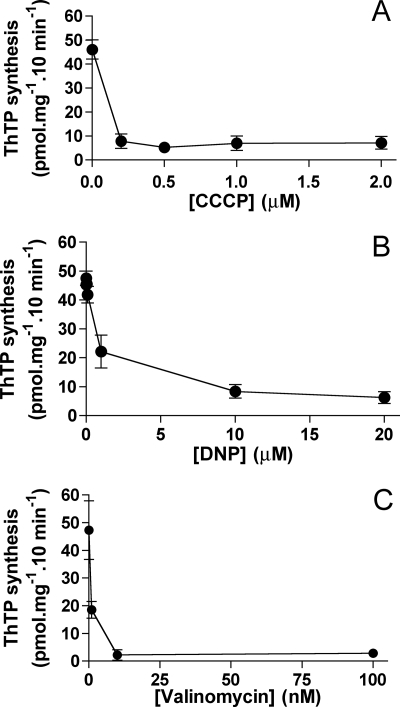 FIGURE 9.