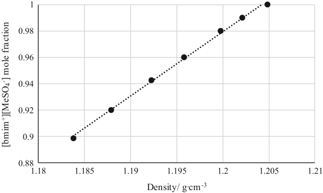 Fig. 10