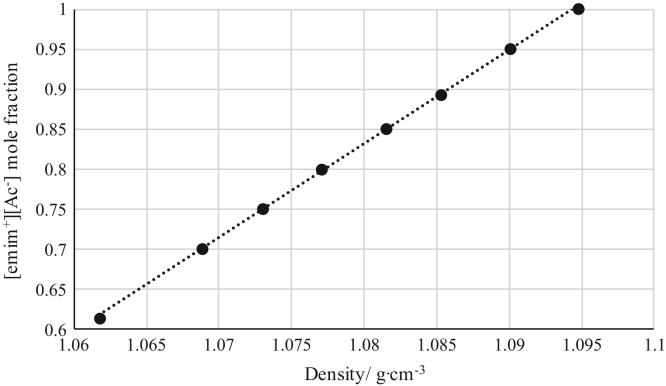 Fig. 14