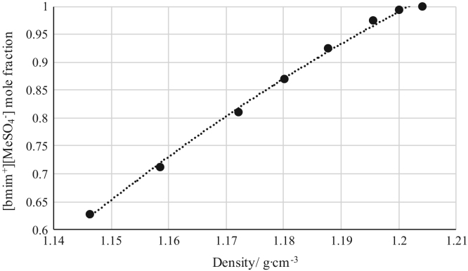 Fig. 11