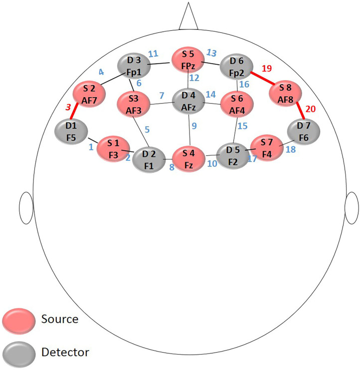 Figure 2