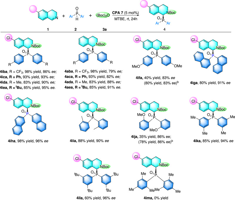 Chiral phosphoric acidcatalyzed enantioselective phosphinylation of 3