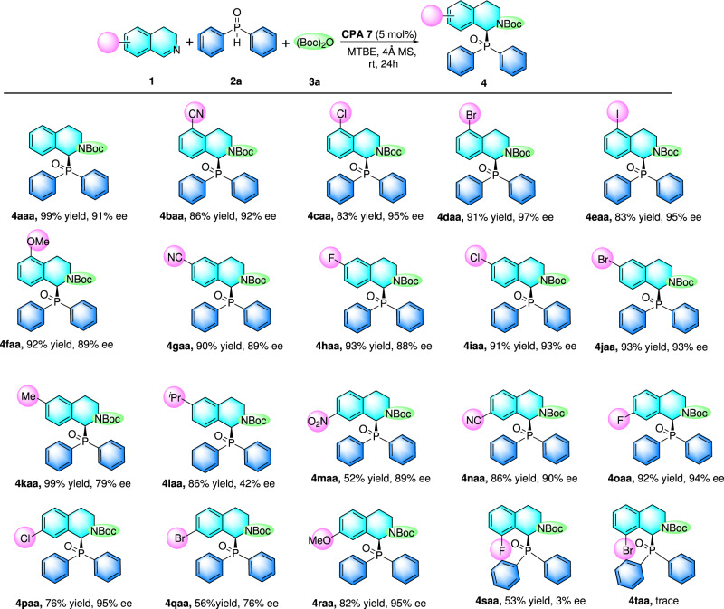 Chiral phosphoric acidcatalyzed enantioselective phosphinylation of 3